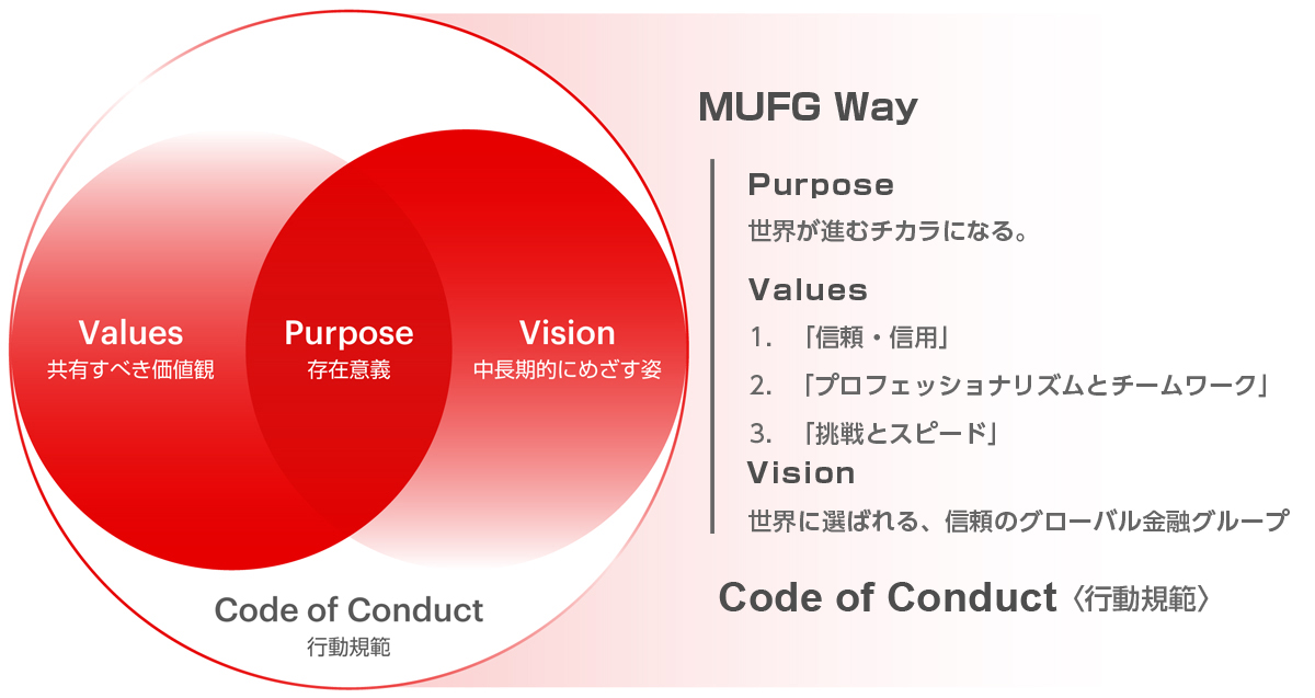 MUFG Way