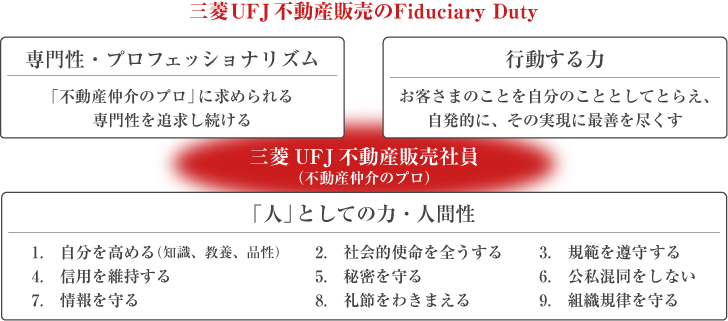 三菱UFJ不動産販売のFiduciary Duty