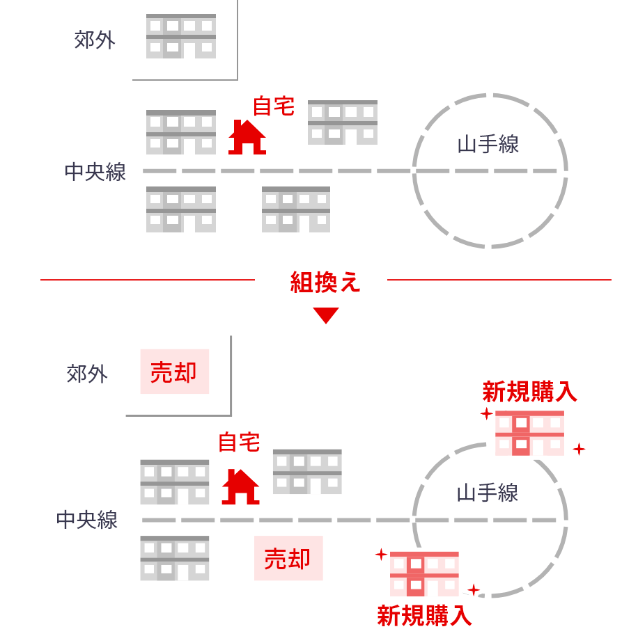 エリアの見直し