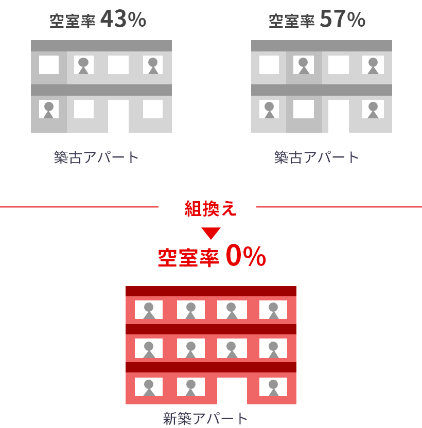 収益性の見直し