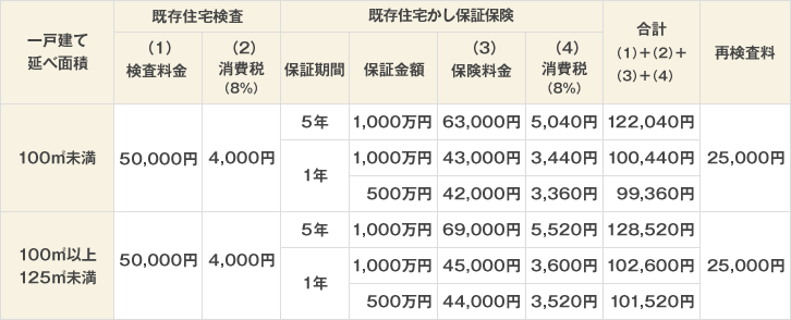 ご紹介サービス価格表
