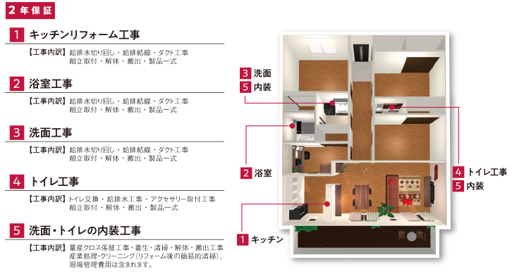 リフォーム工事内容
