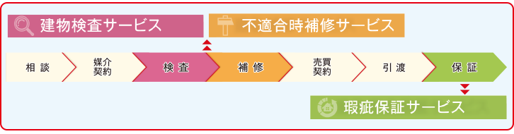 サービスのご案内