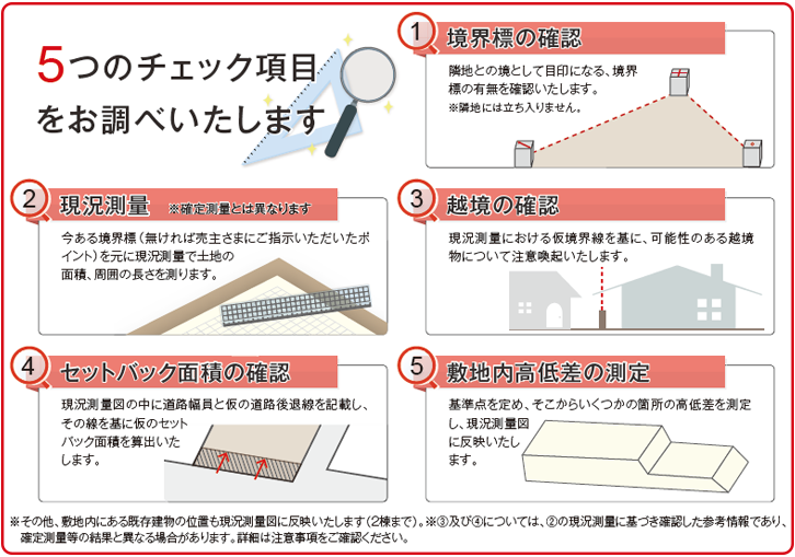 5つのチェック項目をお調べいたします。