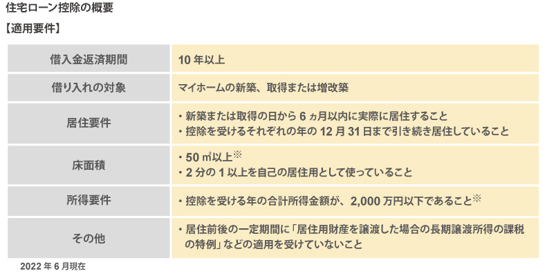 住宅ローン控除の概要