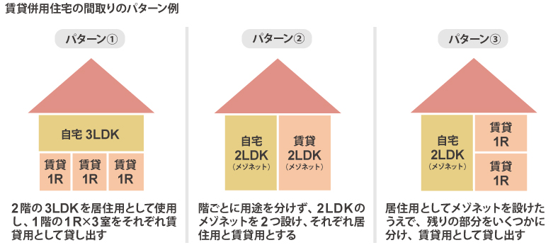 賃貸併用住宅の間取りとパターン例