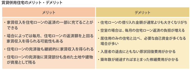 賃貸併用住宅のメリット・デメリット