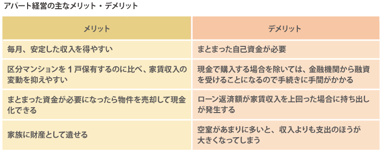 アパート経営の主なメリット・デメリット