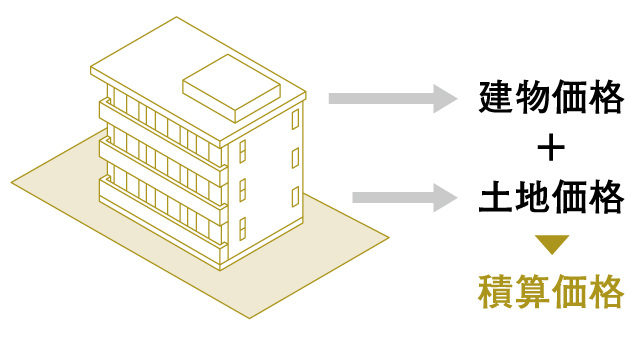 積算法の算出イメージ