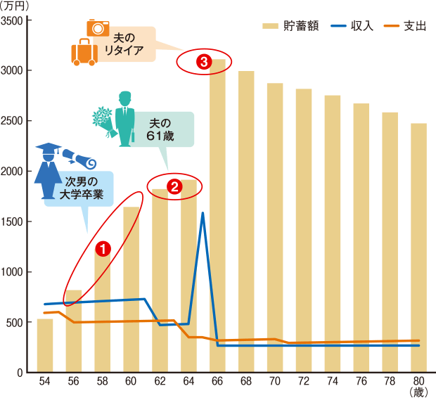 家計収支推移