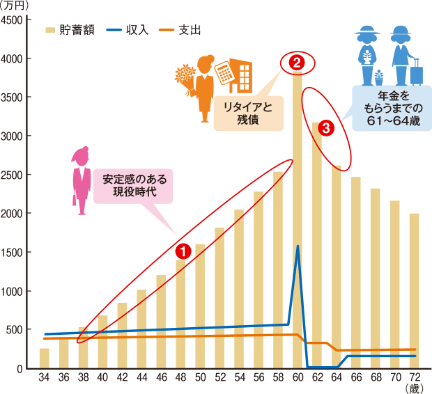 家計収支推移