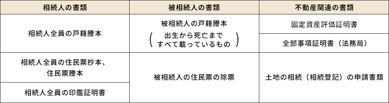 書類