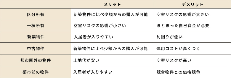 収支予測
