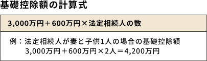 基礎控除額の計算式