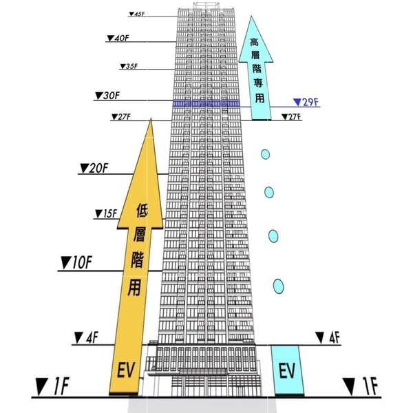 白金ザ・スカイ　東棟 その他画像
