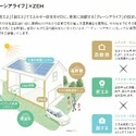 海老名市国分寺台５丁目 その他画像