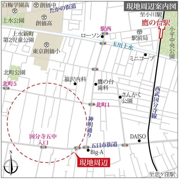 国分寺市北町2丁目 現地周辺図