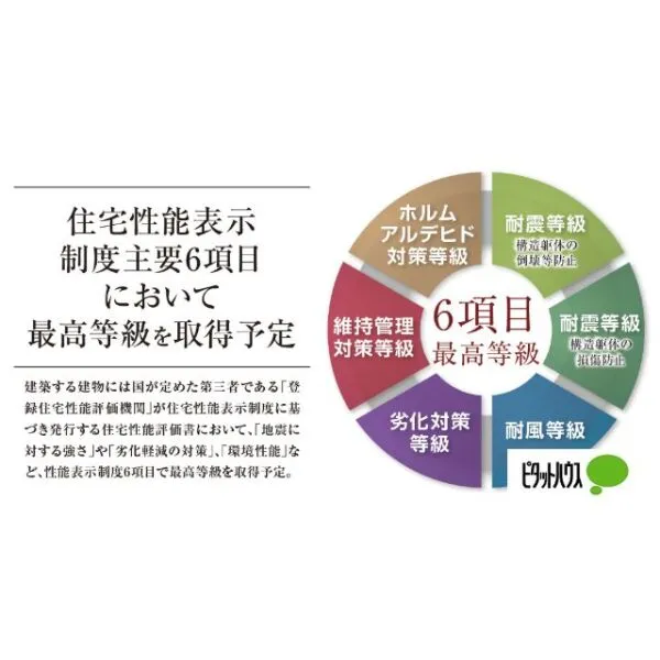 松戸市高塚新田 その他