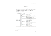 関西圏における組織変更について