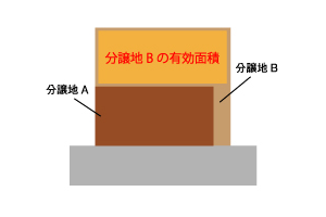 土地選びの基礎知識～チェックポイント編～イメージ１