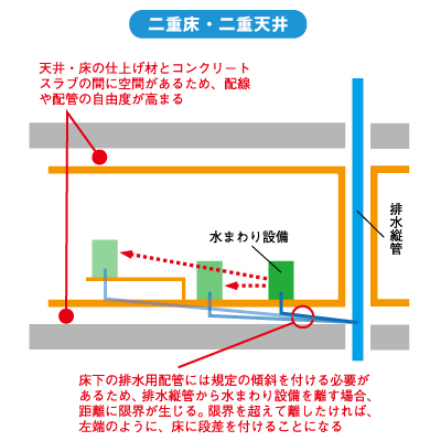 中古マンション購入&リノベーション検討時の注意点 ~前編~