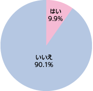 自宅の修繕費を毎月積み立てていた経験のある人