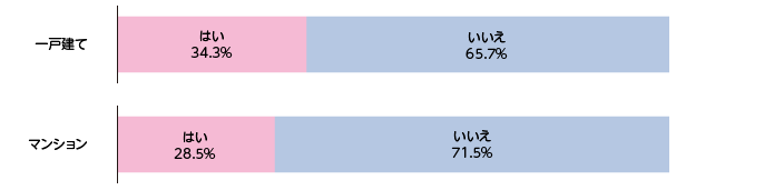 近所付き合いが苦痛だと思うことがある