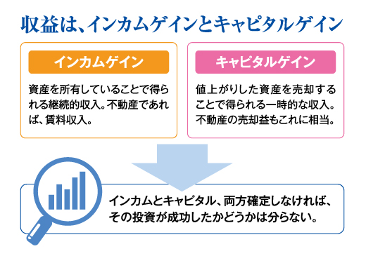 インカムゲインとキャピタルゲイン