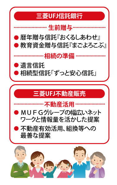 三菱UFJ信託銀行と三菱UFJ不動産販売のメリット
