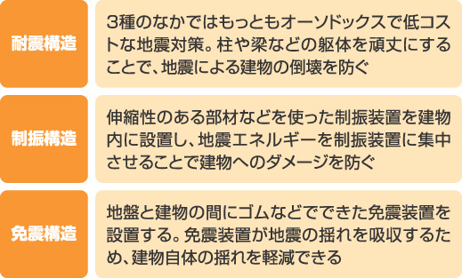 耐震構造・制振構造・免震構造