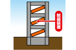 制振構造