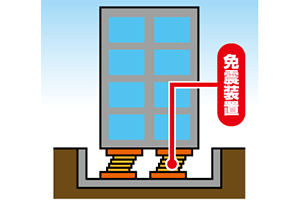 免震構造