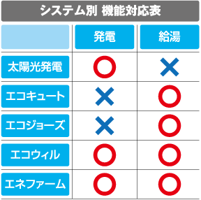 システム別 機能対応表