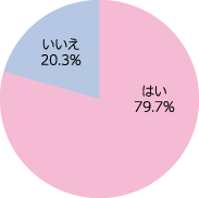 「宅配ボックス」とは何か知っていますか？