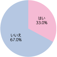 4人家族が幸せに暮らすために、絶対必要だと思うもの