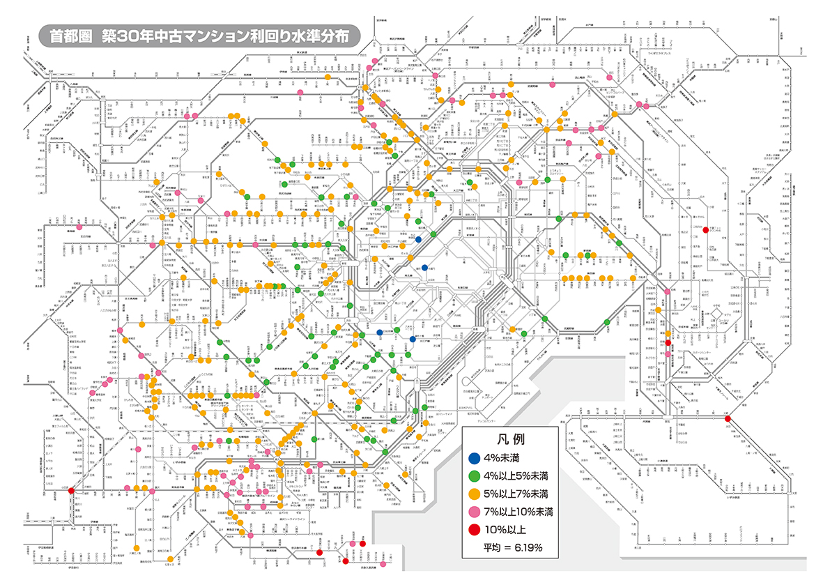 首都圏30年中古マンション利回り水準分布
