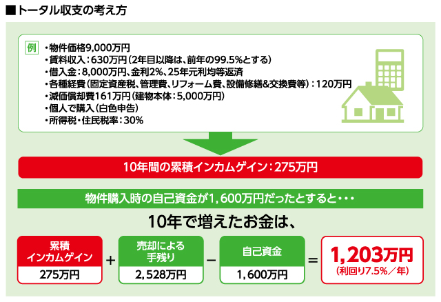 トータル収支の考え方