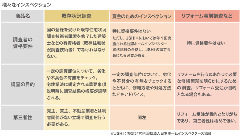 様々なインスペクション