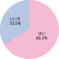 長男が地元に戻ってくることを、諦めていますか？（対象：618名、有効回答：618名）