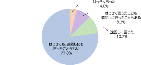 長男に、「将来地元に戻ってきて欲しい」とはっきり言ったことはありますか？