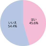 本心としては、長男には「地元に戻ってきて欲しい」と思っていますか？（対象：618名、有効回答：618名）