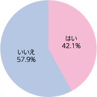 息子や娘に、今後（も）地元に住んで欲しいと思いますか？（対象：長男以外にも子供がいる人