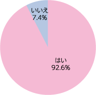 地元に住んでくれるなら、長男でなくても良いと思いますか？