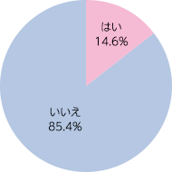 住宅ローンを完済した人の割合