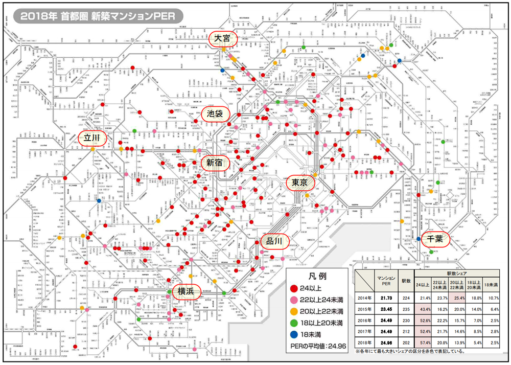 2018年　首都圏　新築マンションPER