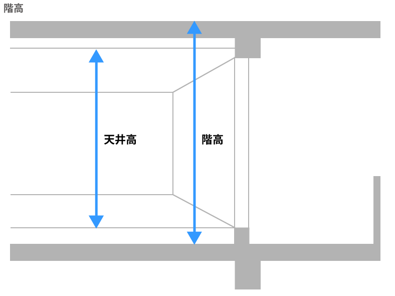 トップ アパート 天井 高さ 平均 史上最高の画像