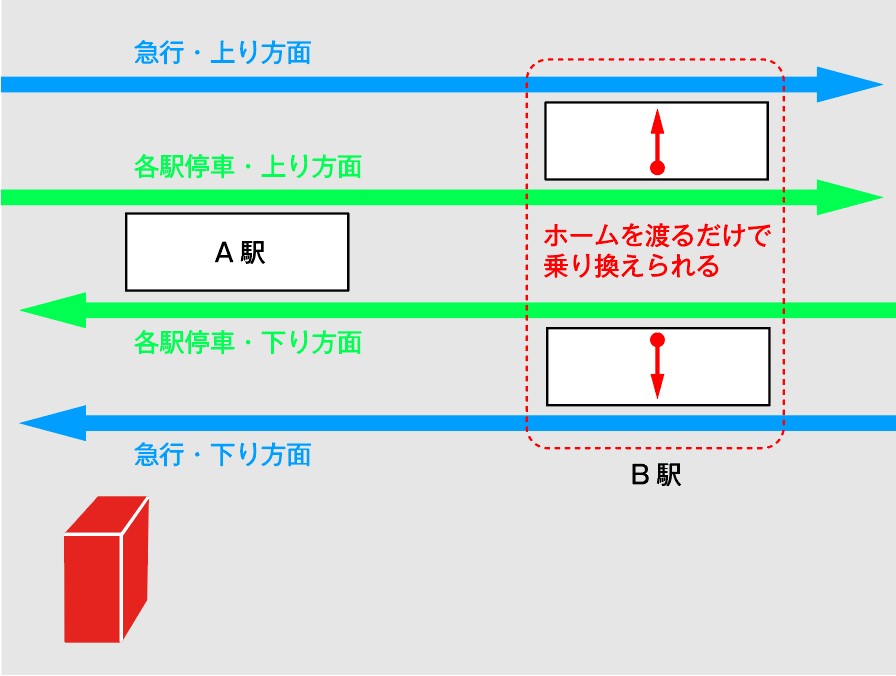 急行