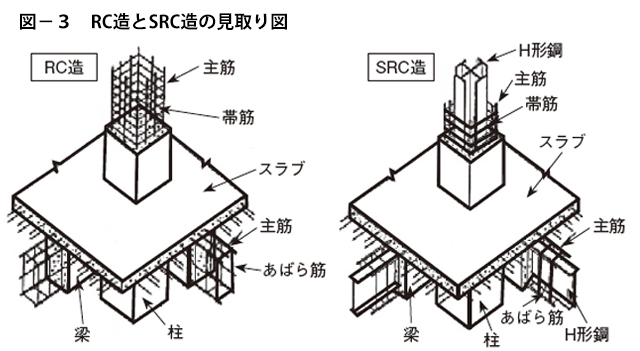 図3.RC造とSRC造の見取り図
