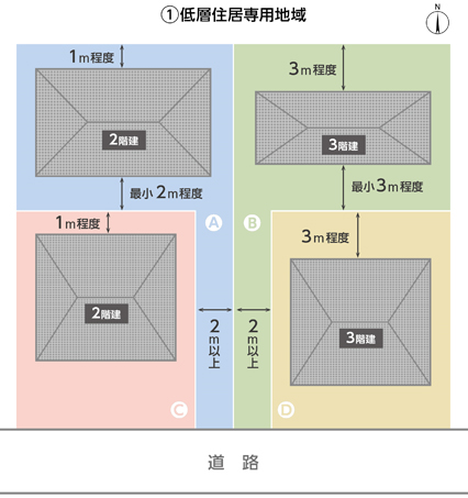 1.低層住居専用地域