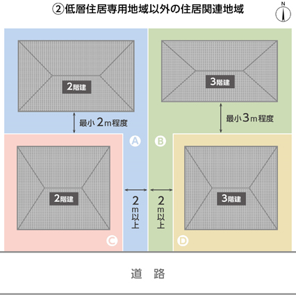 低層住居専用地域以外の住居関連地域